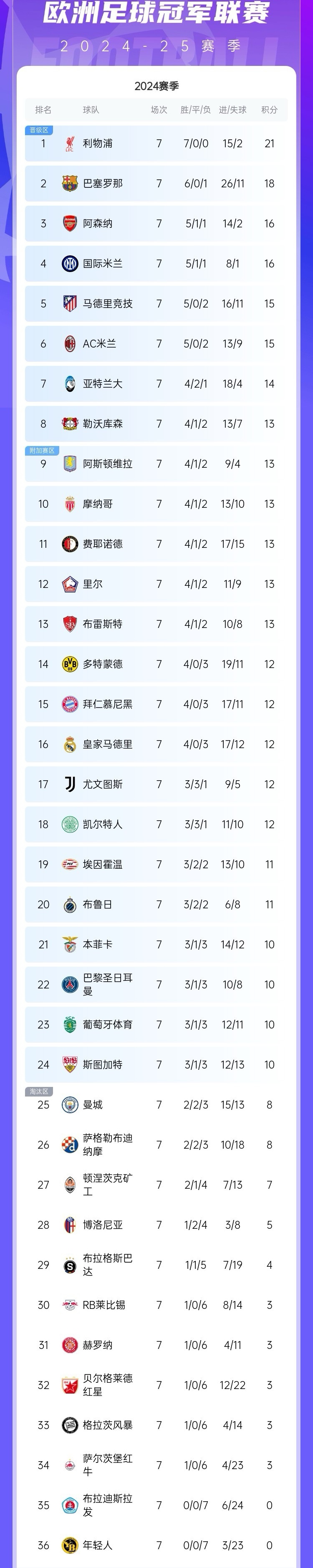 kaiyun体育综合-“意甲积分榜变动频繁，争冠集团形势逐步清晰”